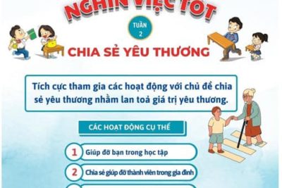 Thiếu nhi Việt Nam – Học tập tốt, rèn luyện chăm” năm học 2022 – 2023