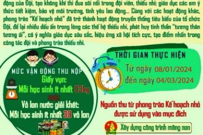 Thực hiện lời Bác Hồ đã dạy: “Tuổi nhỏ làm việc nhỏ. Tùy theo sức của mình”